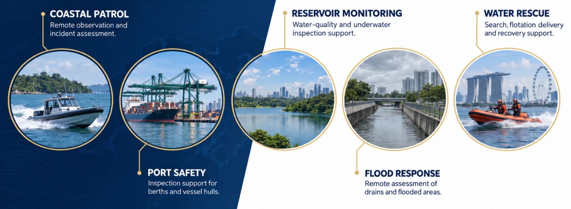 SKYDOM maritime applications: coastal patrol, port safety, reservoir monitoring, flood response and water rescue